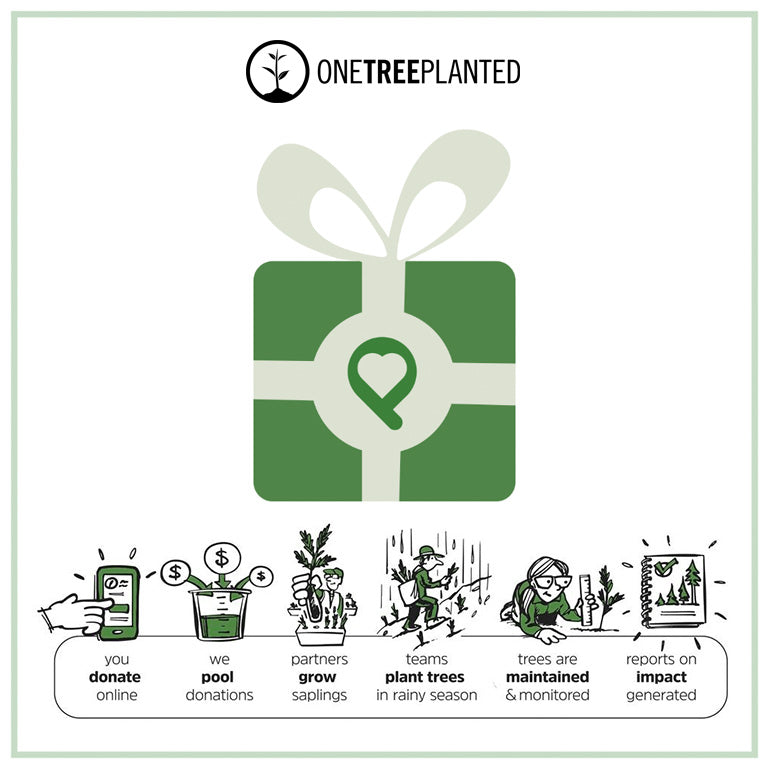 Spende an One Tree Planted
